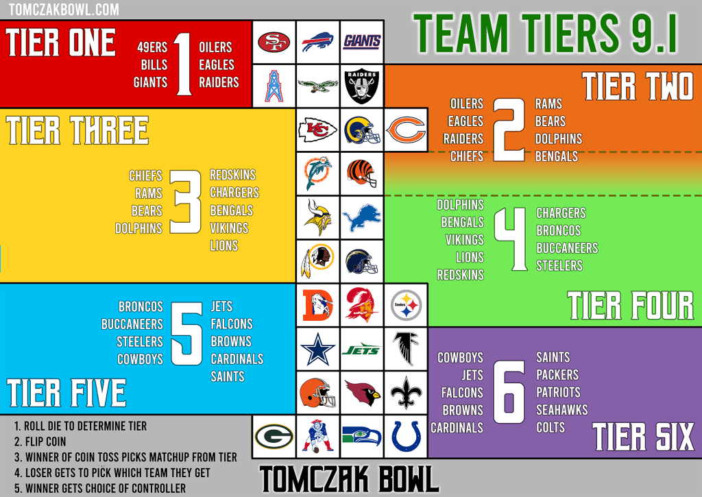 Tecmo Team Tiers v9.1